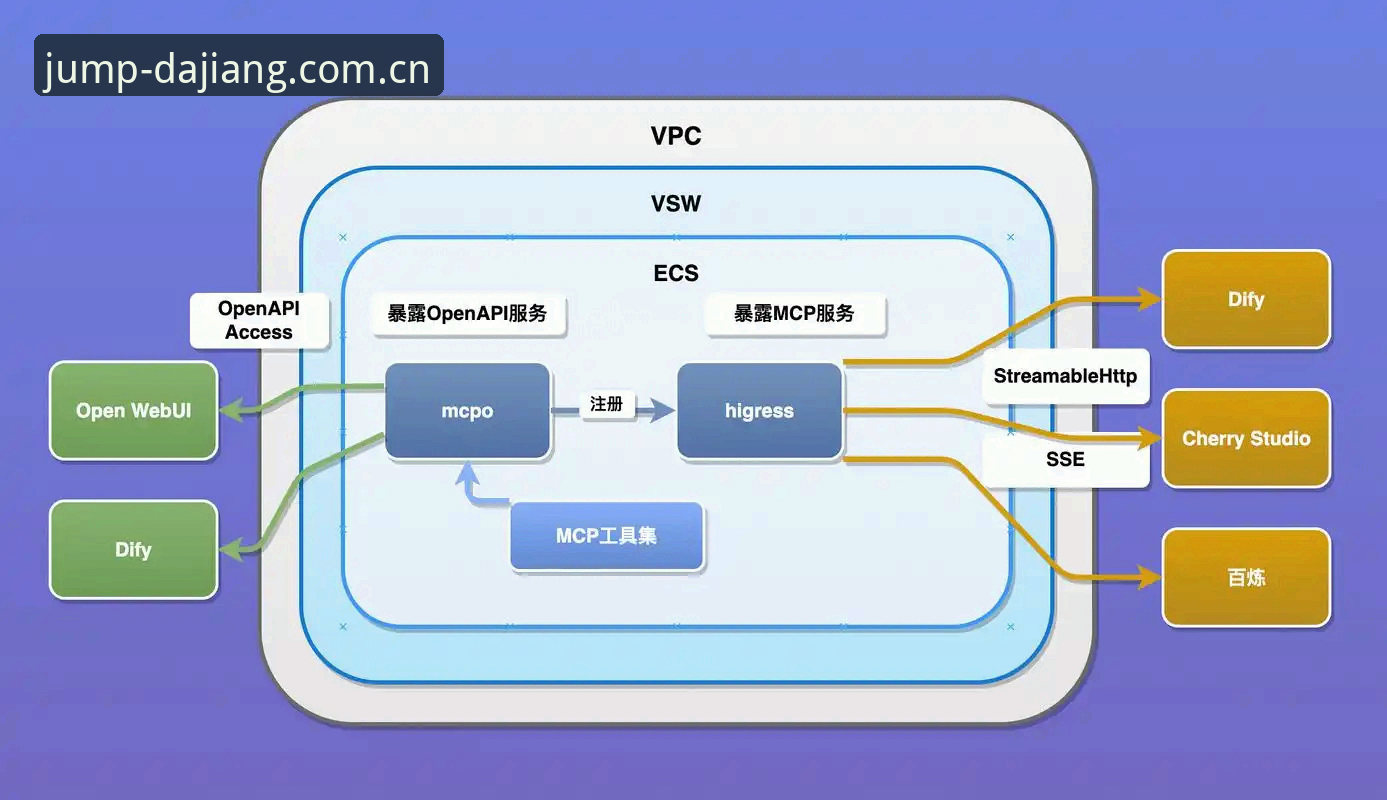 大江体育安全吗功能详解：2024新版安全架构与功能模块全面解析